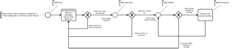 Robot State and Operation - XceleratorOne® 5.2