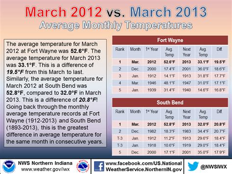 A Tale of Two Marches- 2012 vs. 2013