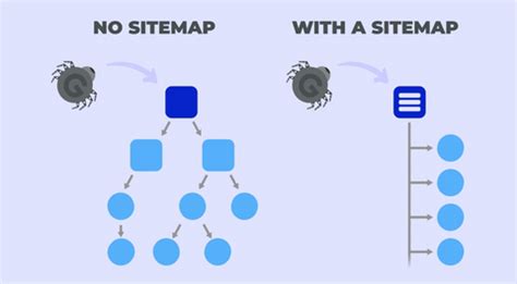 Create XML Sitemap For WordPress Website