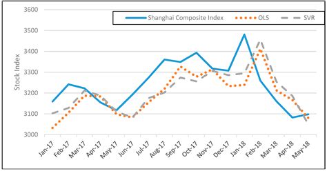 The Effects of Geopolitical Uncertainty in Forecasting Financial ...
