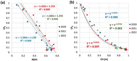 Spatial Estimation of Daily Growth Biomass in Paddy Rice Field Using ...