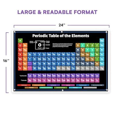Bigtime Signs Periodic Table with Real Elements India | Ubuy