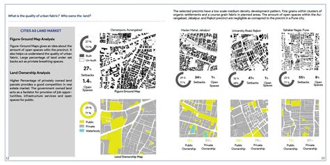 Mixed Use Neighbourhoods | CEPT - Portfolio