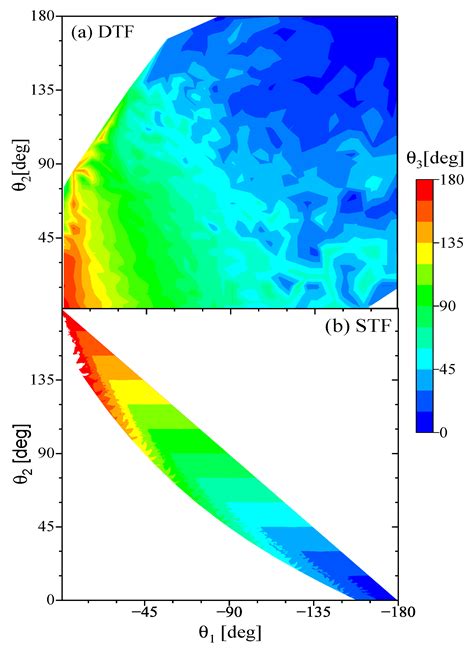 Search for True Ternary Fission in Reaction 40Ar + 208Pb