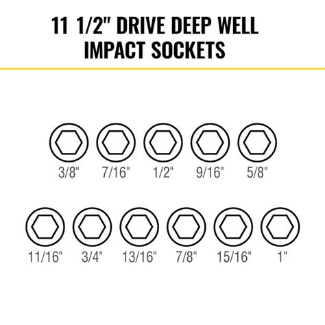 Klein Tools KNECT 1/2-Inch Drive Deep Well Impact Socket Set, SAE, 14 ...