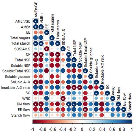 Assessing the Variability of Energy Metabolisability in Barley, Rye ...