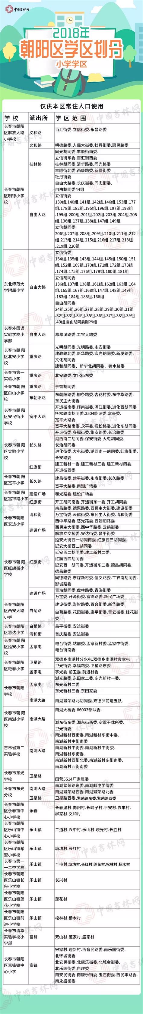 2018年，长春市各城区最全中小学学校学区划分一览表！