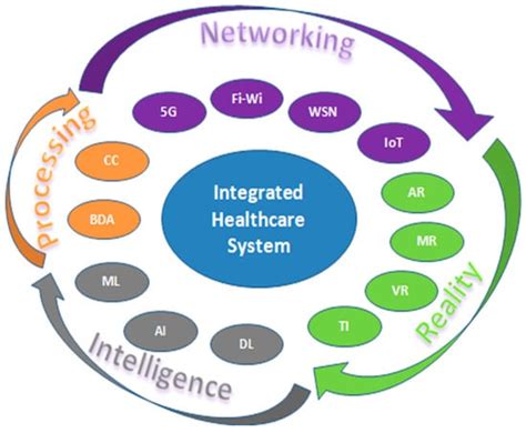 Exploitation of Emerging Technologies and Advanced Networks for a Smart ...