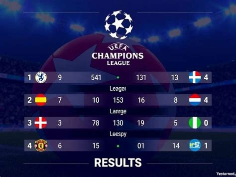 Champions League Results Yesterday Night - Champions League