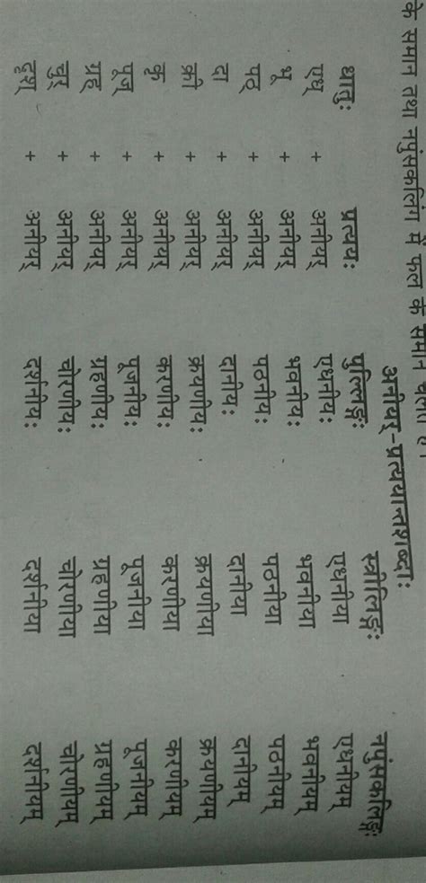 अनीयर प्रत्यय के 10 example - Brainly.in
