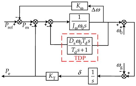 A Transient Damping Improvement Strategy for Enhancing Grid-Connected ...