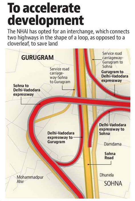 Delhi-Vadodara E-way Interchange in Sohna - Affordable Homes Haryana