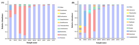Changes of Physicochemical Characteristics and Flavor during Suanyu ...