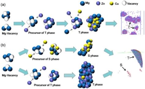 Al-Mg-Zn(-Cu) Cross-Over Alloys: The New Frontier in High-Strength and ...