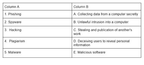 Cyber Ethics Important Questions - Class 10 Computer Application PDF ...