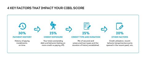 Why Did I Get an Enquiry on My CIBIL Report? | CIBIL
