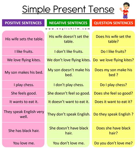 Simple Present Tense Positive, Negative, and Question Sentences