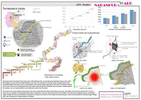 Naranpura - Ward Planning Exercise | CEPT - Portfolio
