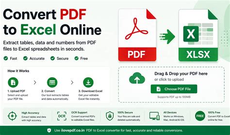 Convert PDF to Excel 100% Free Online. PDF to XLS & XLSX converter ...
