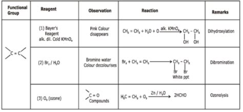Alkenes Nomenclature, Properties and Preparation - Chemistry Class 11 ...