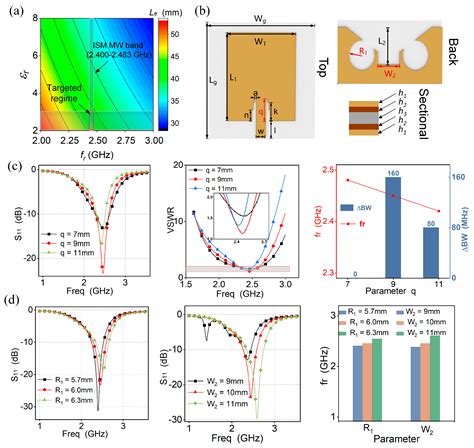 Flexible Symmetric-Defection Antenna with Bending and Thermal ...