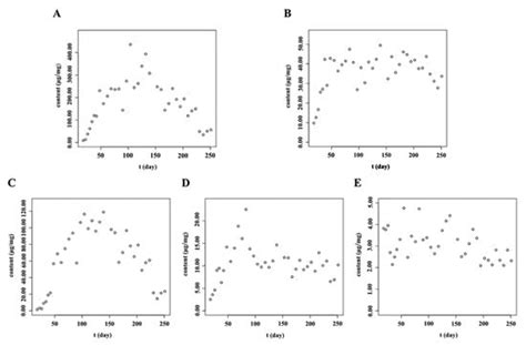 Organ-Specific Metabolic Shifts of Flavonoids in Scutellaria ...