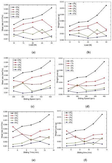 Materials | Special Issue : Tribology of Materials and Analysis