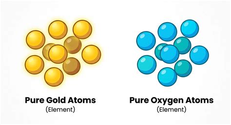 Dalton's Atomic Theory for NEET | NeetQ