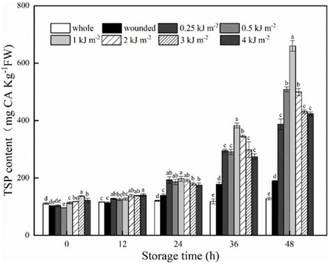 Comparative Transcriptome Analysis Reveals the Molecular Mechanism of ...