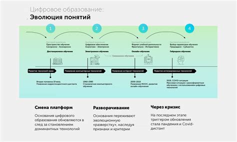 Что такое гибридное обучение / Skillbox Media
