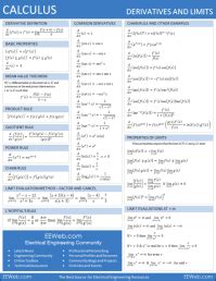 Calculus Derivatives, Rules, and Limits