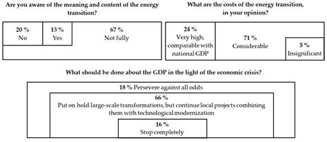 Energy Transition Manifesto: A Contribution towards the Discourse on ...