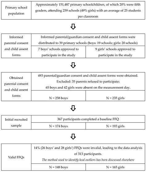 Dietary Quality Evidenced by the Healthy Eating Index and ...
