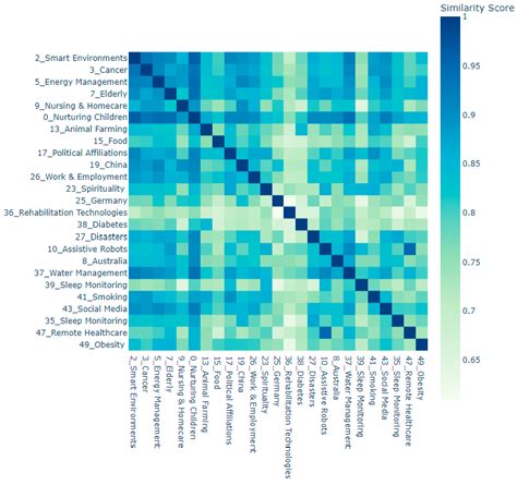 Smart Homes and Families to Enable Sustainable Societies: A Data-Driven ...
