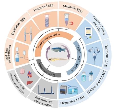 Pharmaceuticals | Special Issue : Application of Zebrafish Model in ...