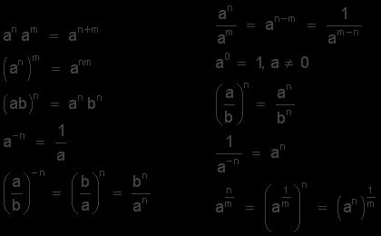 Image result for Algebra Tutorials