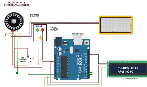 Virtual Labs