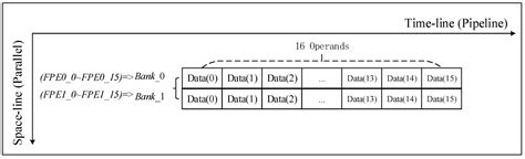A Highly Efficient Heterogeneous Processor for SAR Imaging