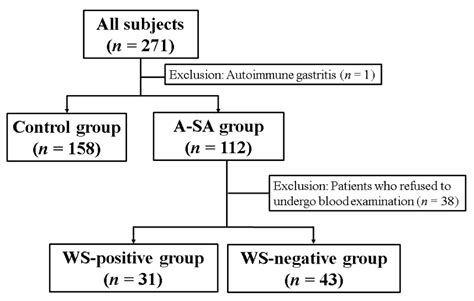 White Spot, a Novel Endoscopic Finding, May Be Associated with Acid ...