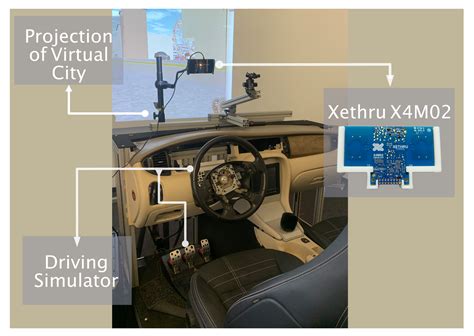 Driving Activity Recognition Using UWB Radar and Deep Neural Networks