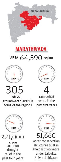 Marathwada's dry story