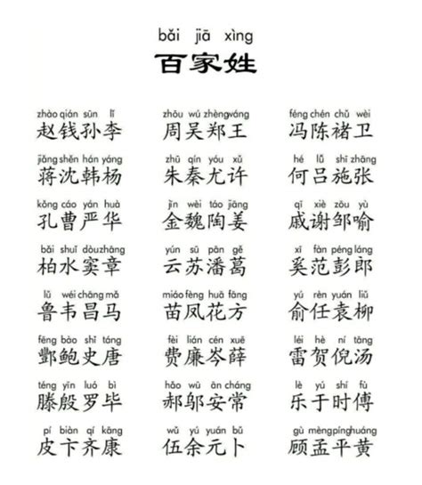«百家姓»(băi jiā xìng) 介绍 Introduction to «Bai Jia Xing» | Chinese School ...