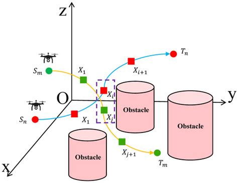 Path Planning for Multi-UAV in a Complex Environment Based on ...