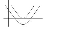 Find the number of integral values of a, for which the roots of the ...