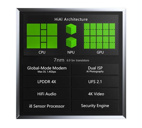 Huawei presenta HiSilicon Kirin 980, il primo SoC con due NPU e LTE Cat.21
