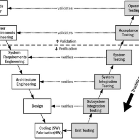 Image result for Test Automation Process Flow Chart Shift Left