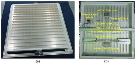 An S-Band-Receiving Phased-Array Antenna with a Phase-Deviation ...