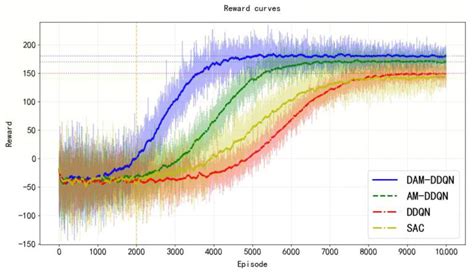 An Improved Deep Reinforcement Learning-Based UAV Area Coverage ...