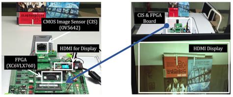 Noise-Aware and Light-Weight VLSI Design of Bilateral Filter for Robust ...