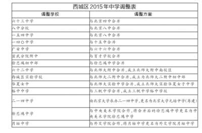 2023北京西城区11个学区概况表 - 知乎